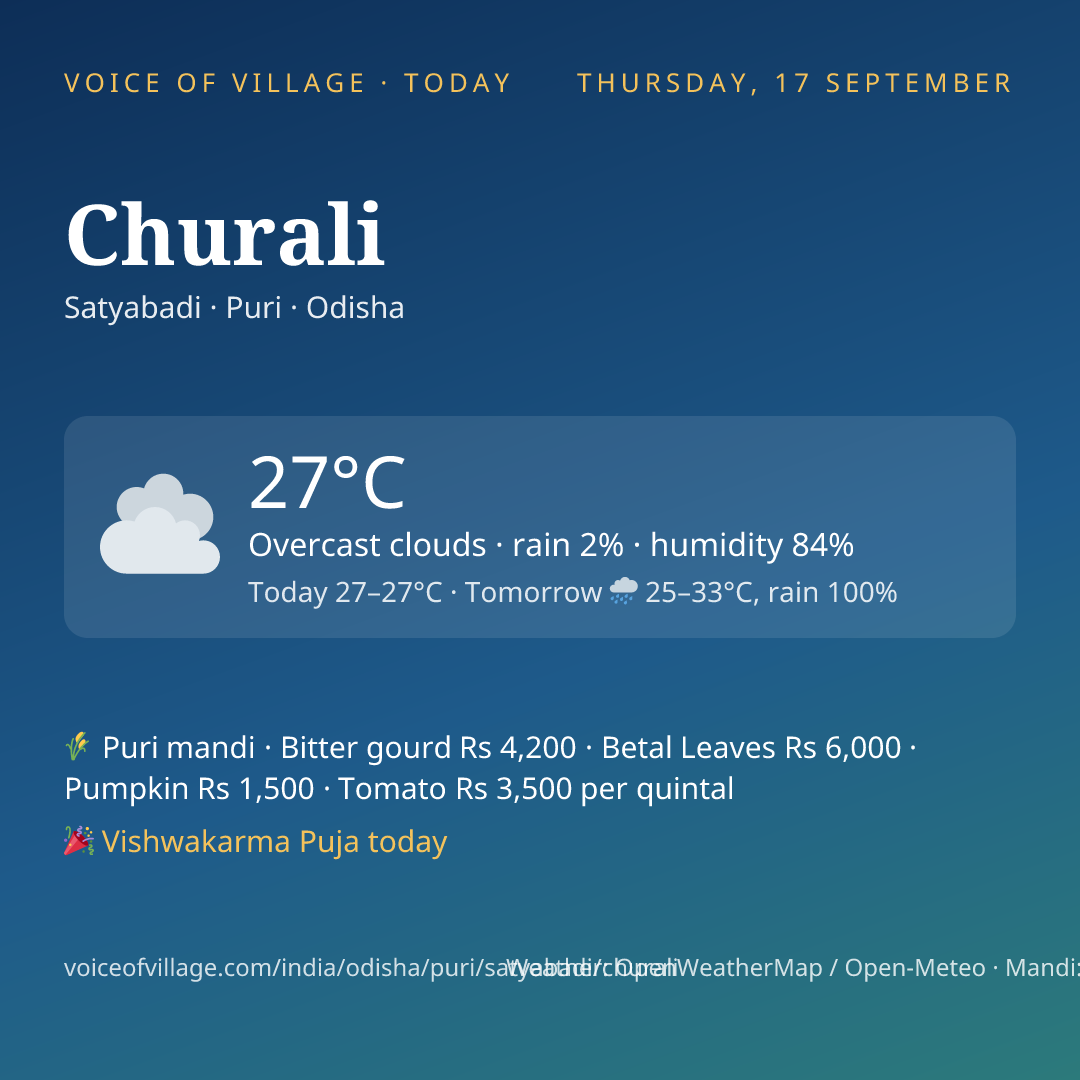 Churali today