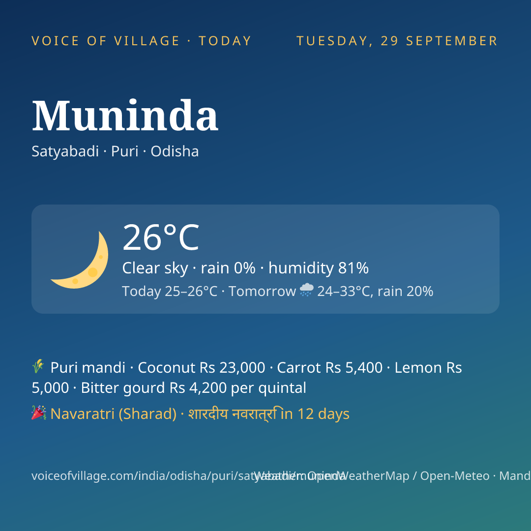 Muninda today