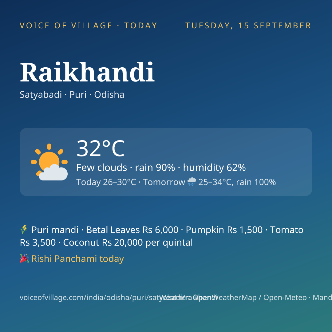 Raikhandi today