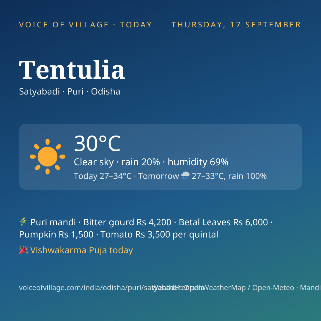 Tentulia today