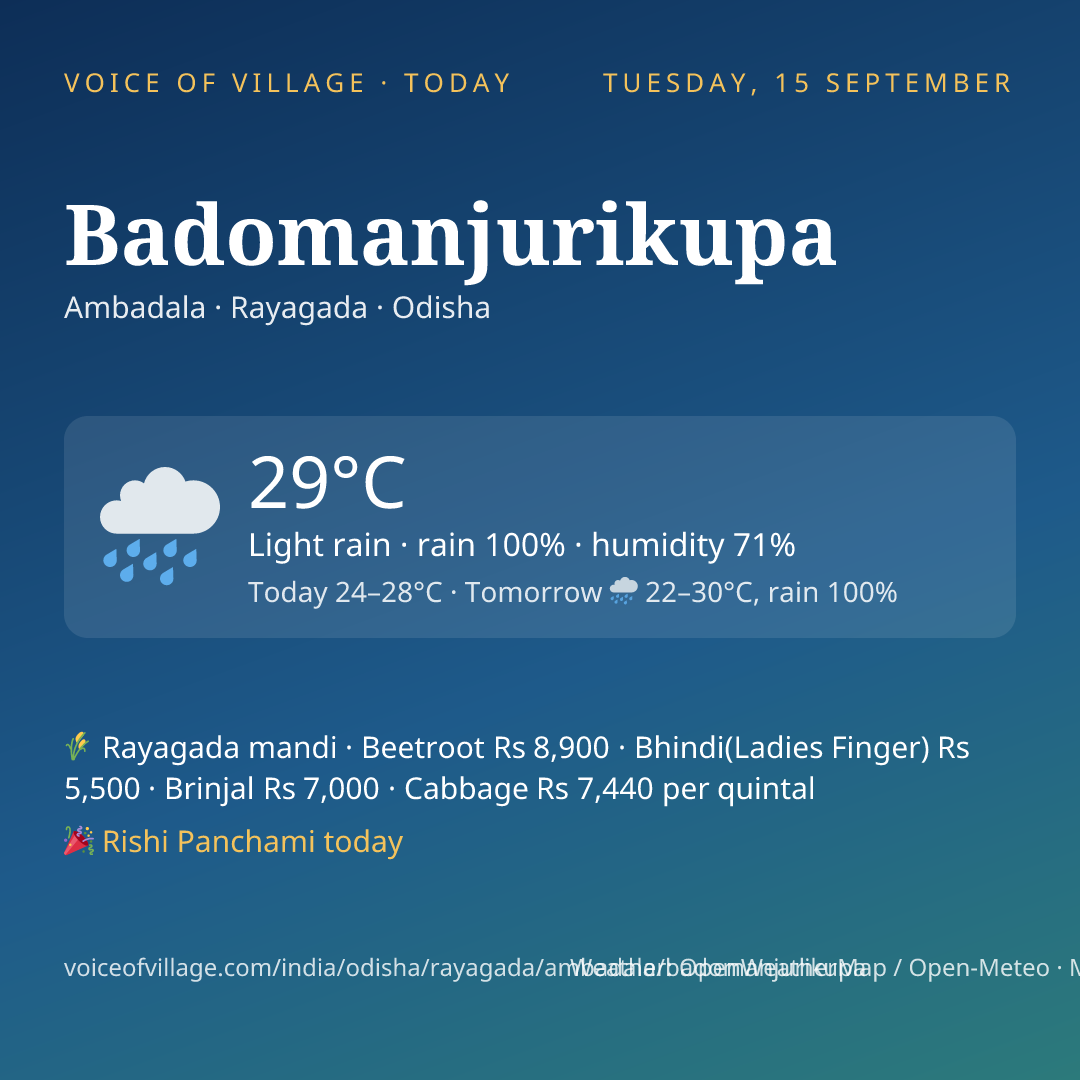 Badomanjurikupa today