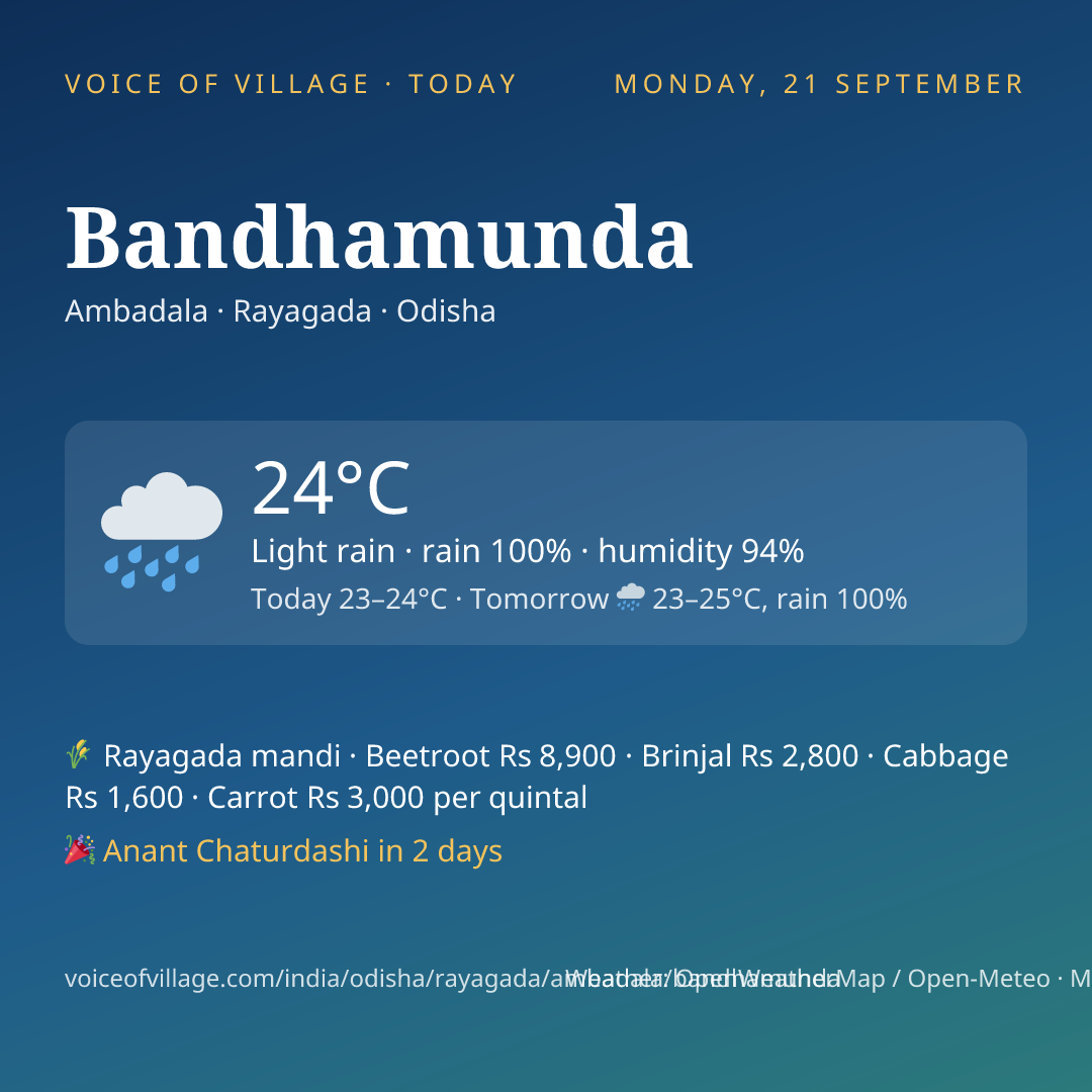 Bandhamunda today