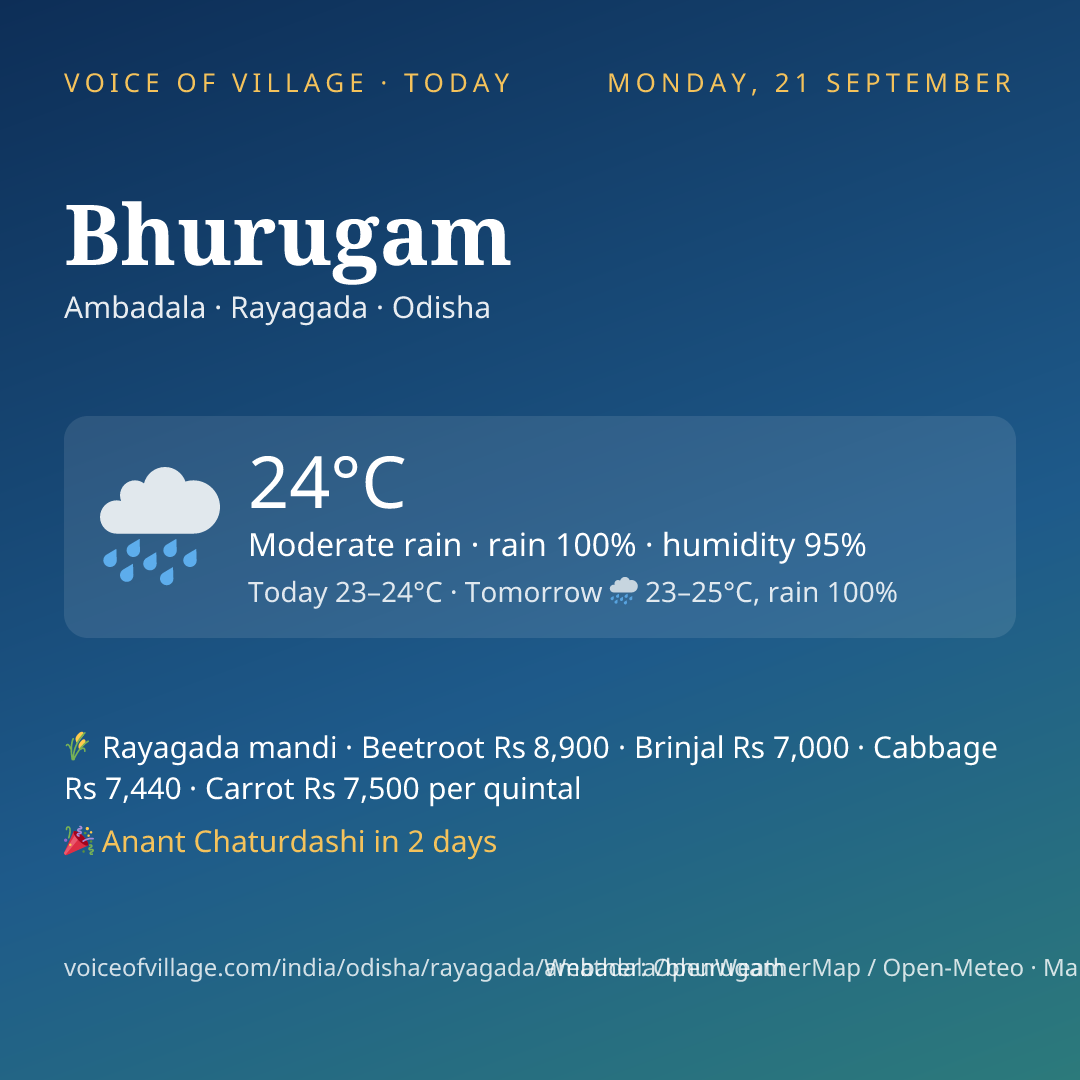 Bhurugam today