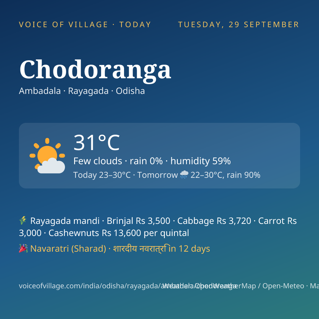 Chodoranga today
