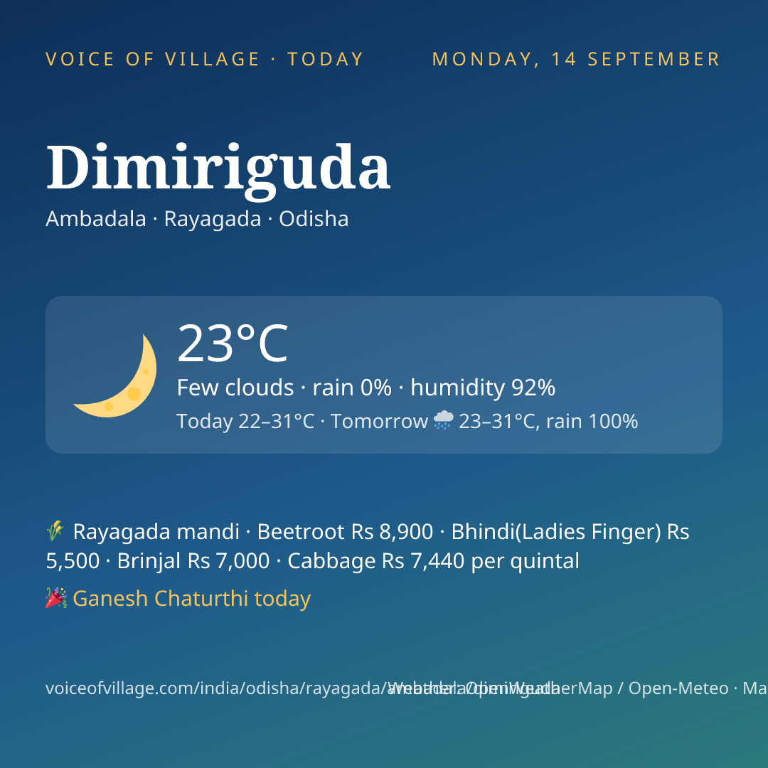 Dimiriguda today