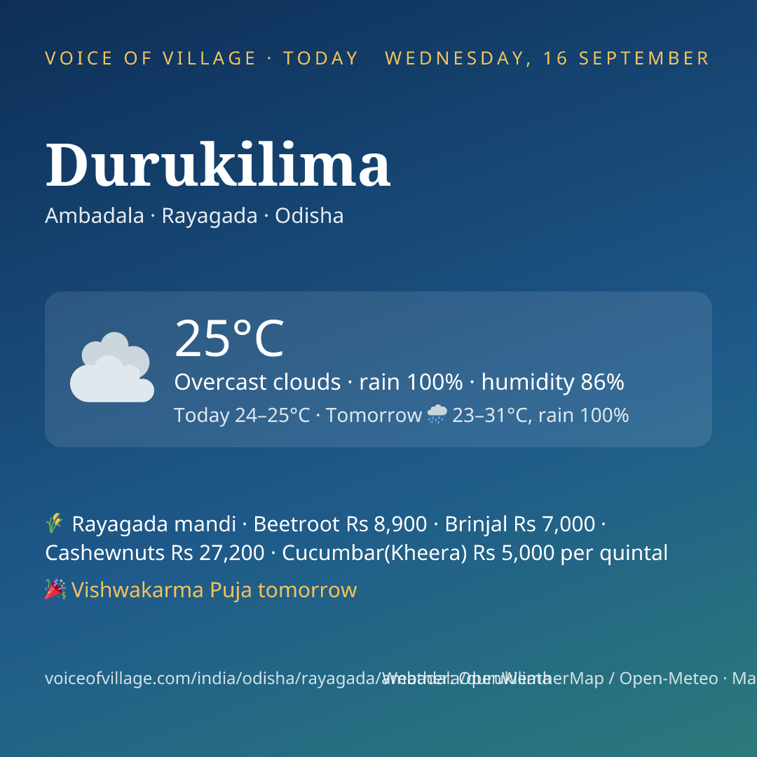 Durukilima today