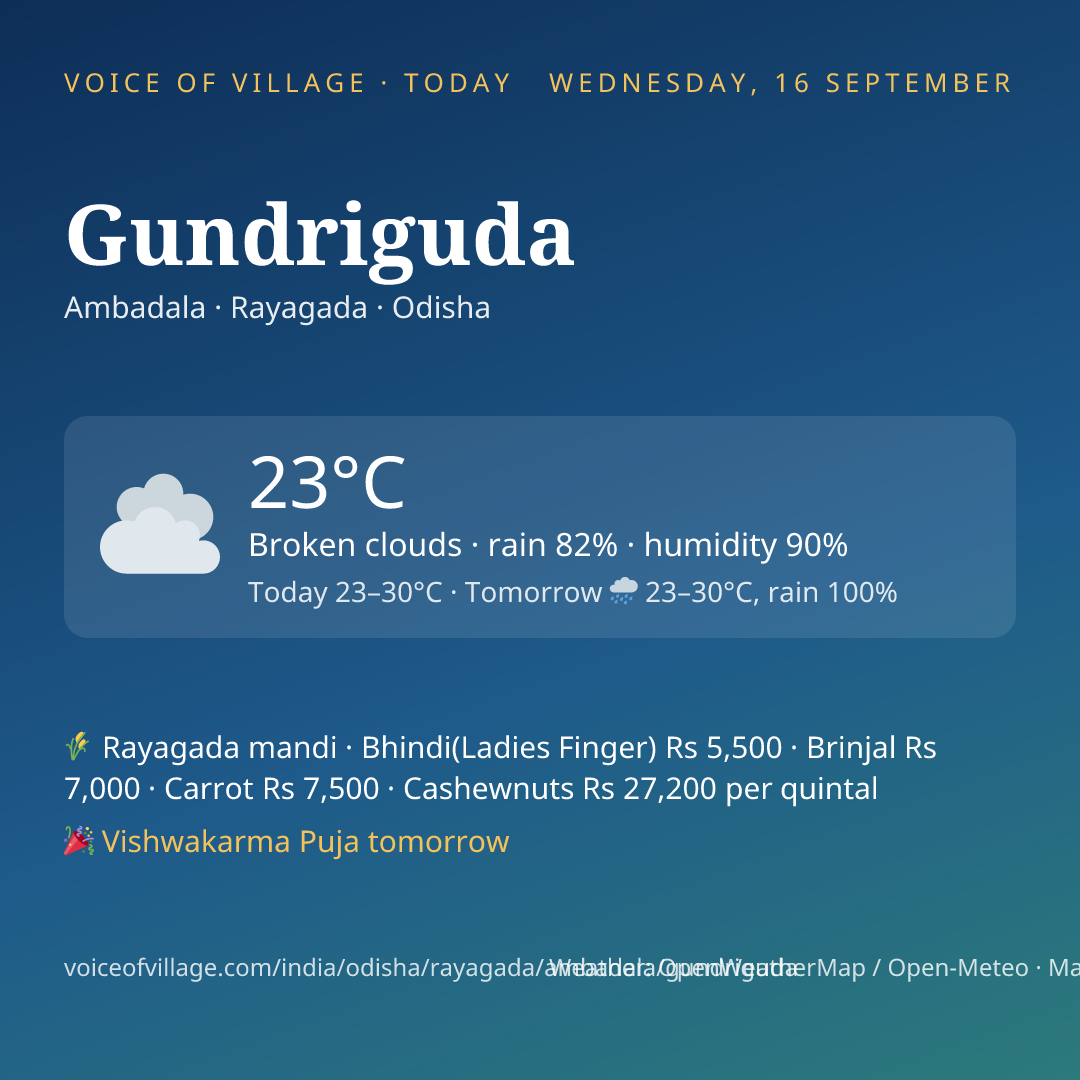 Gundriguda today