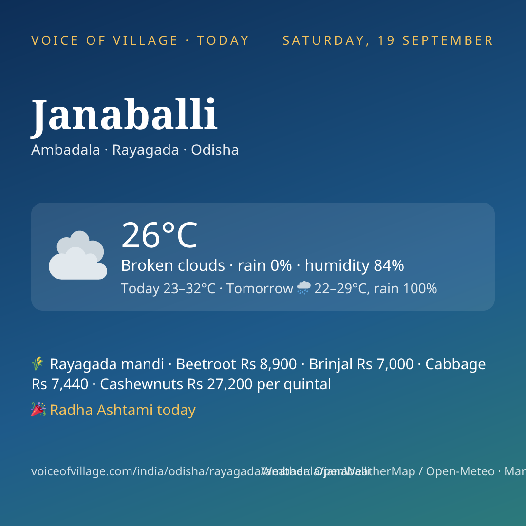 Janaballi today