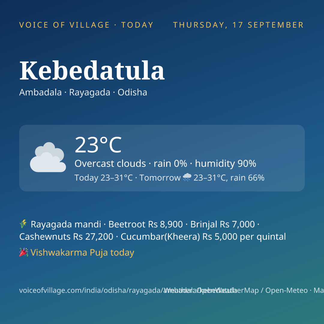 Kebedatula today