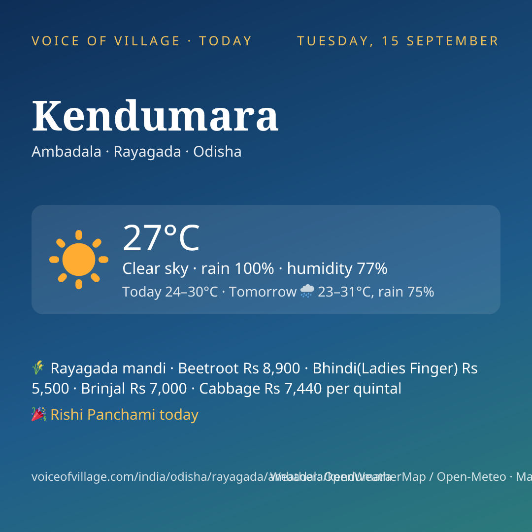 Kendumara today