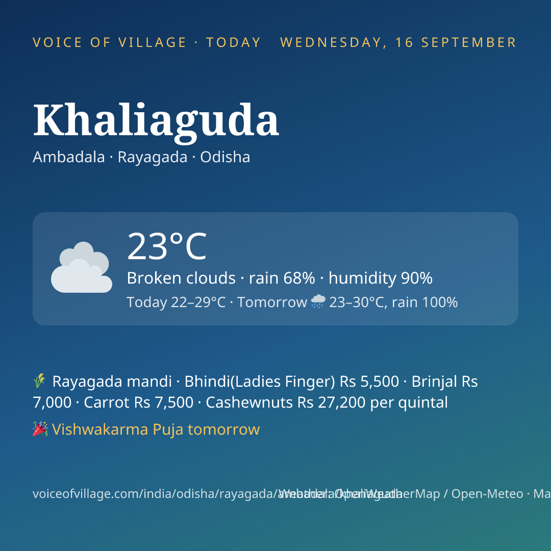 Khaliaguda today