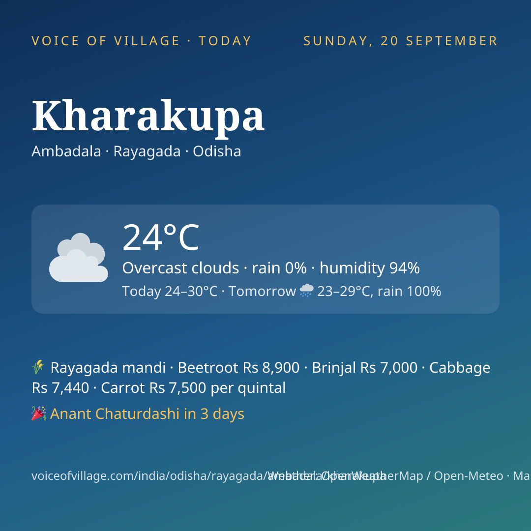 Kharakupa today