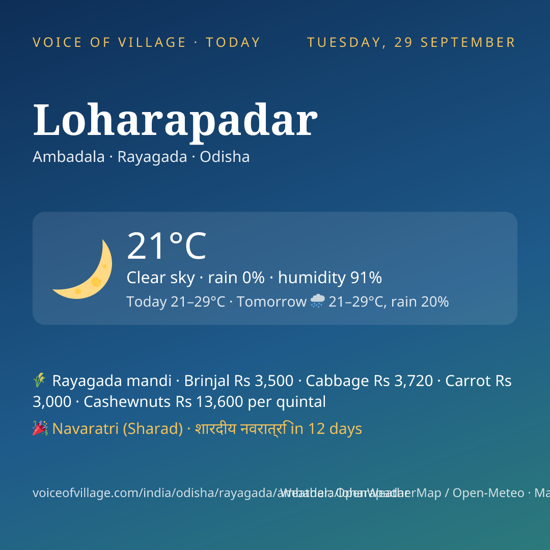Loharapadar today