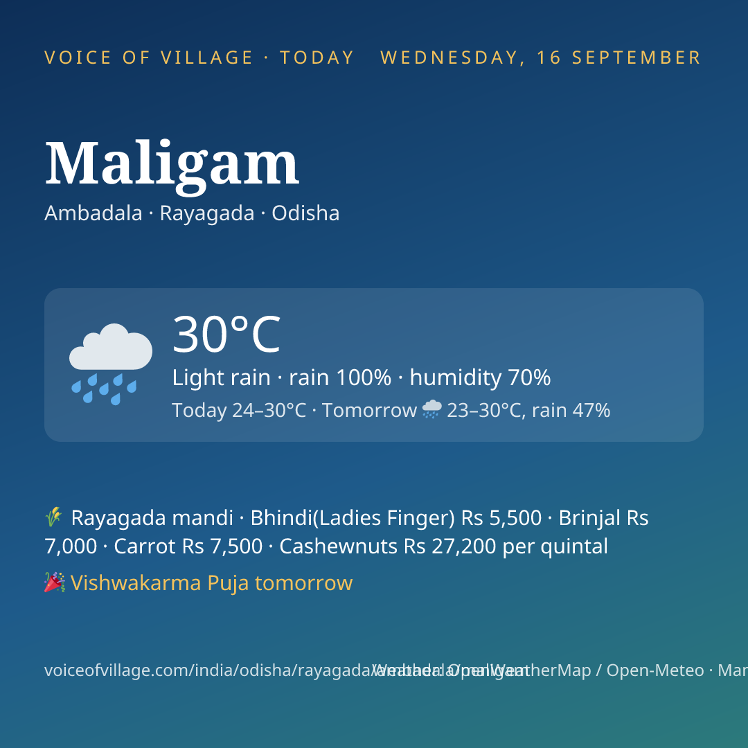 Maligam today