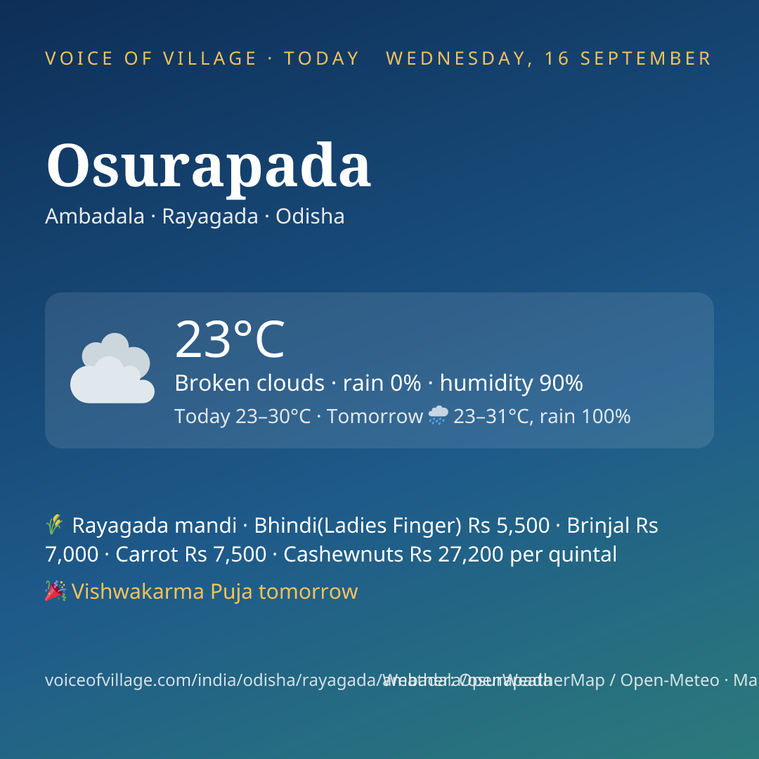 Osurapada today