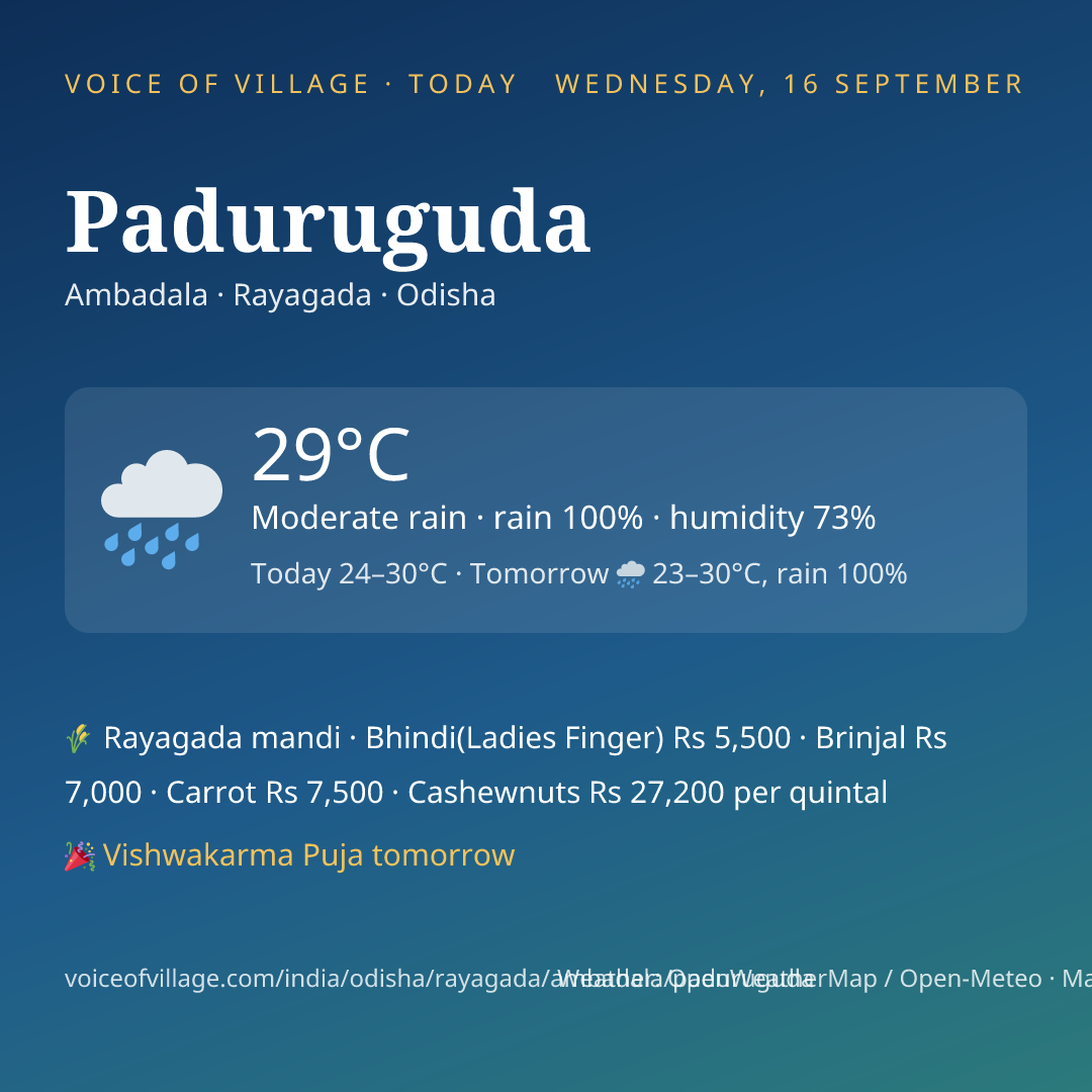 Paduruguda today
