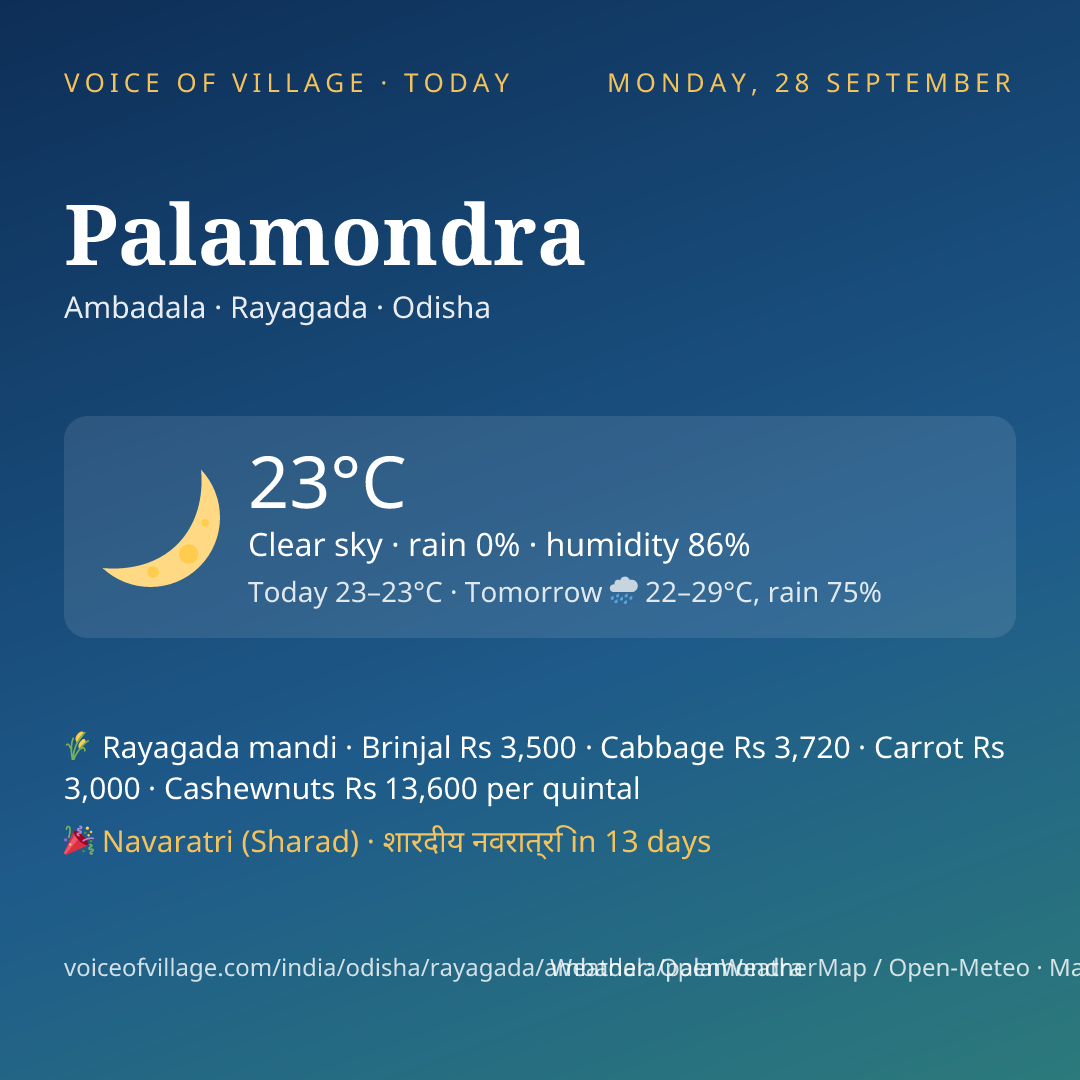 Palamondra today