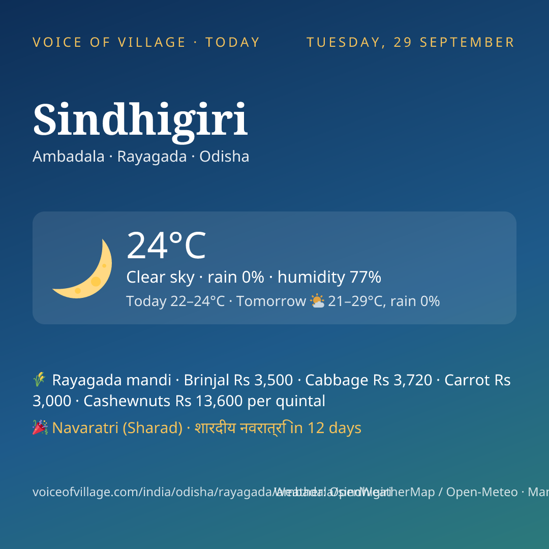 Sindhigiri today