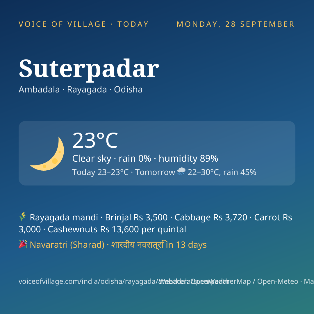 Suterpadar today