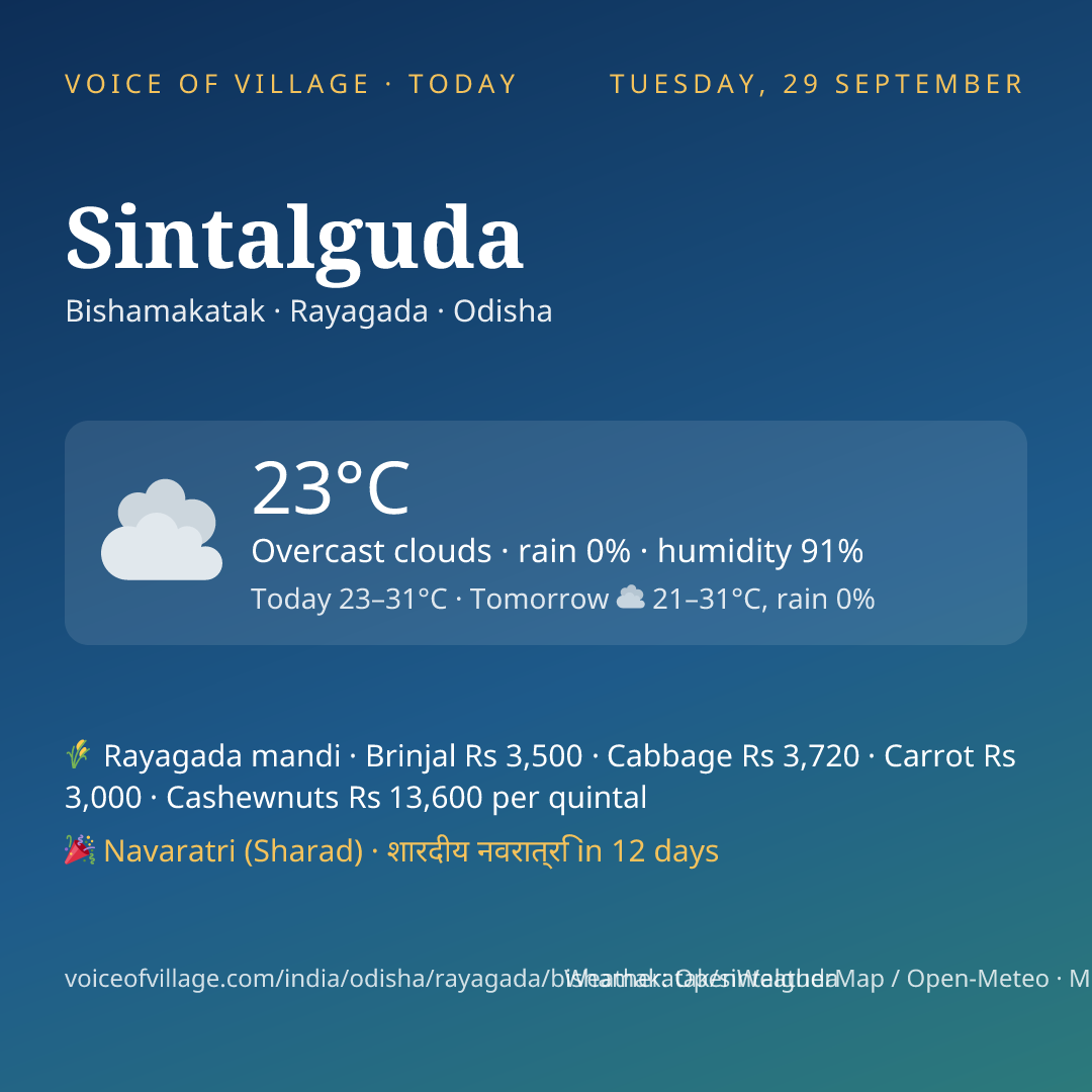 Sintalguda today