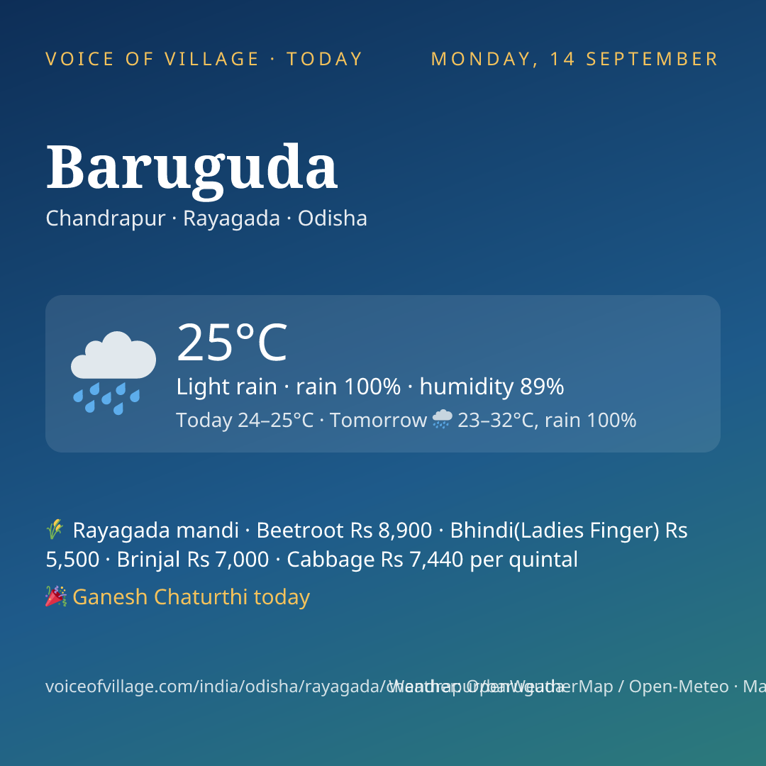 Baruguda today