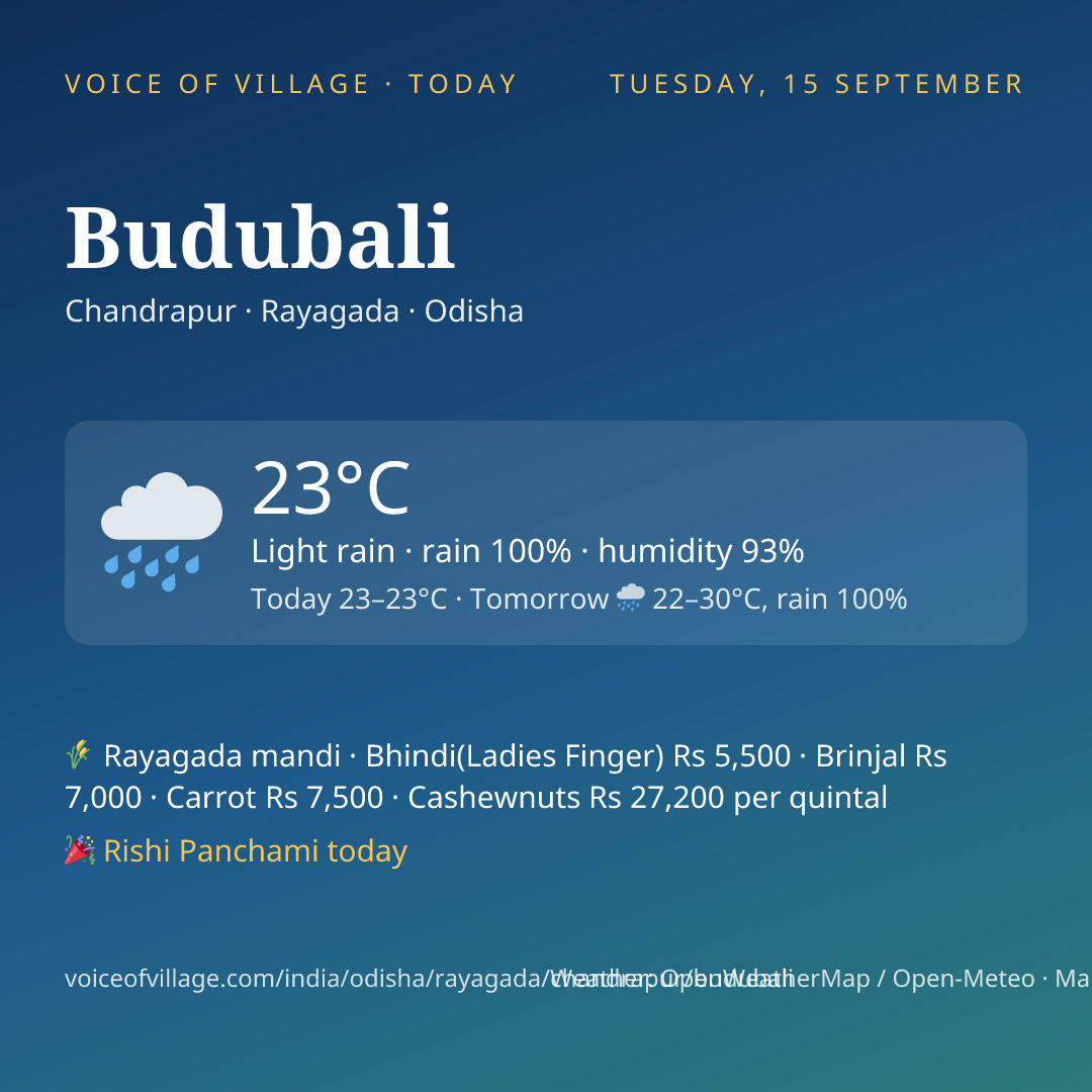 Budubali today