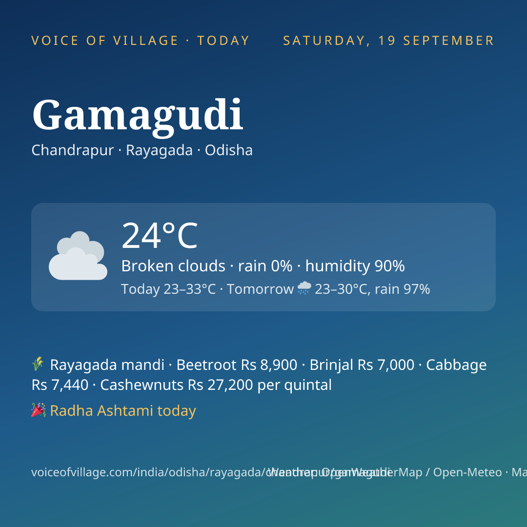 Gamagudi today