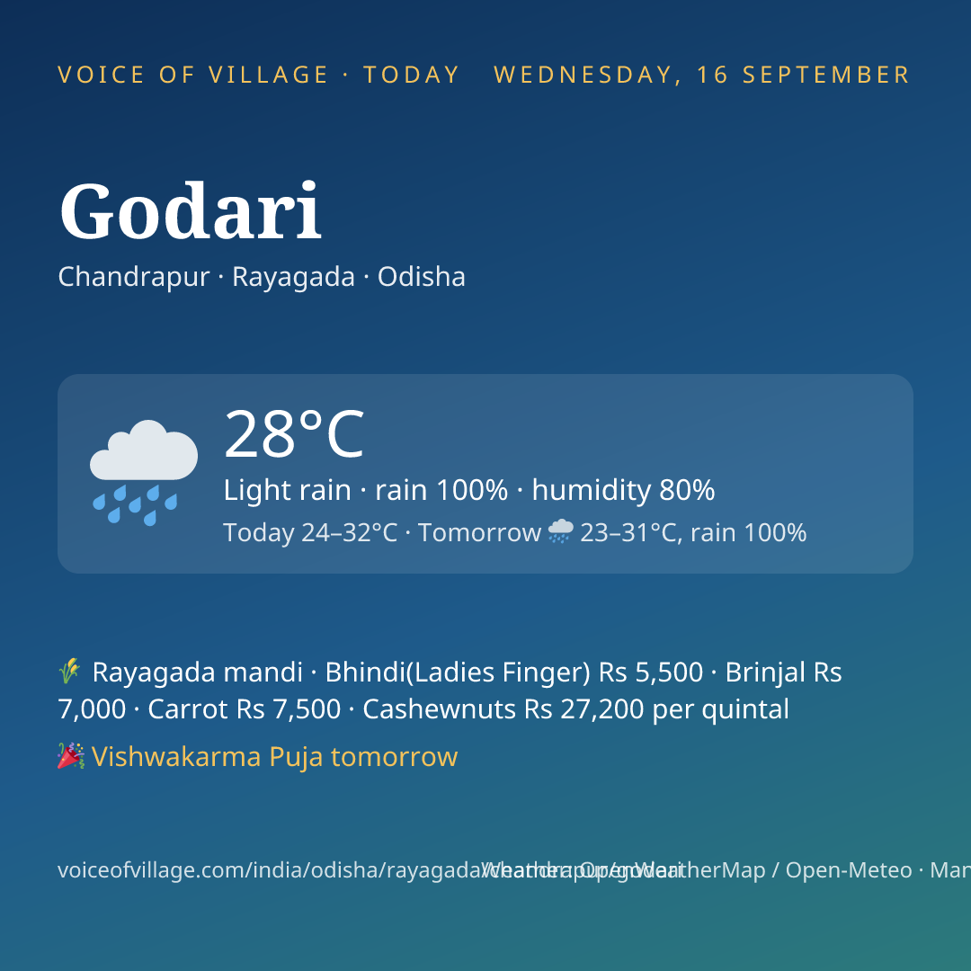 Godari today