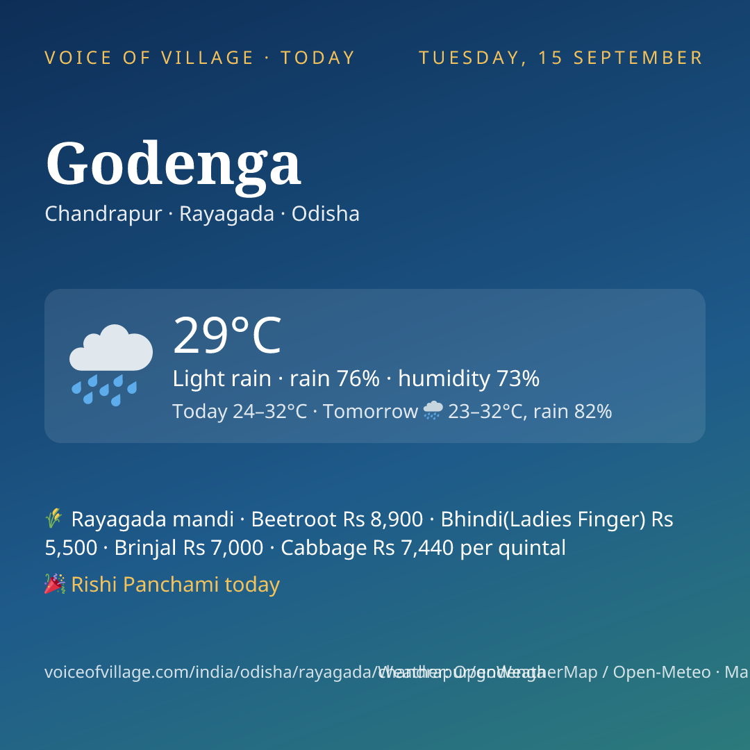 Godenga today