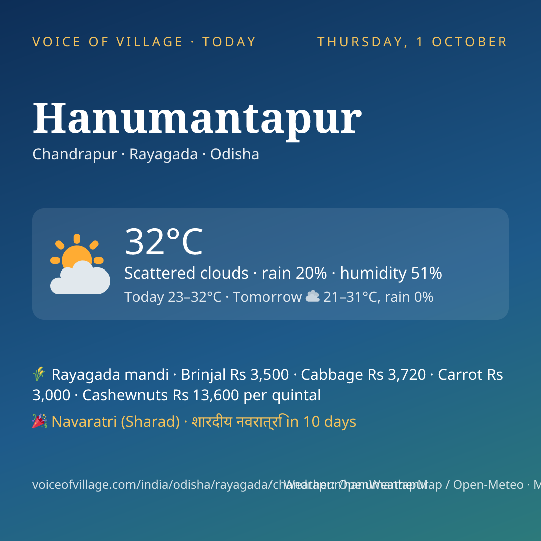 Hanumantapur today