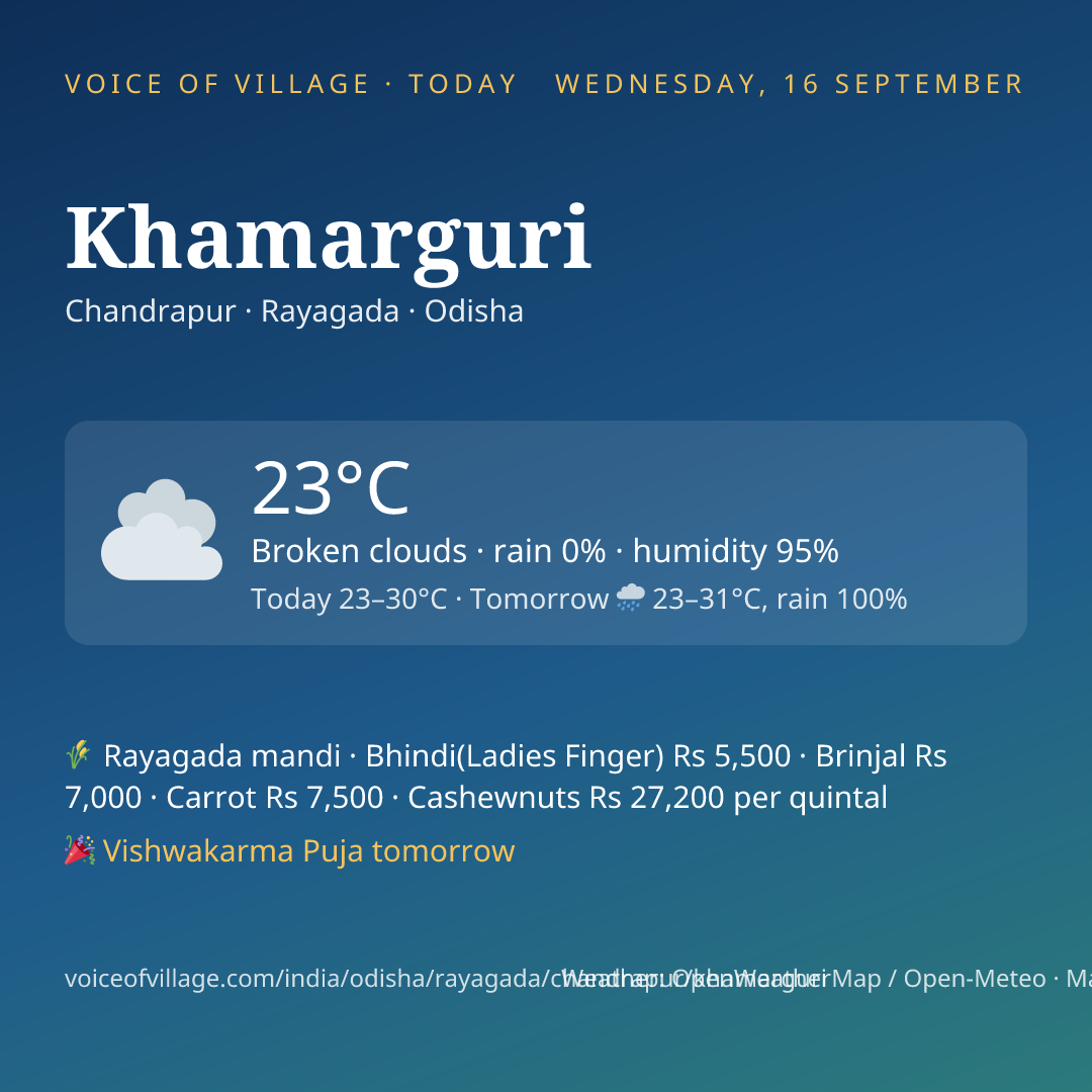 Khamarguri today