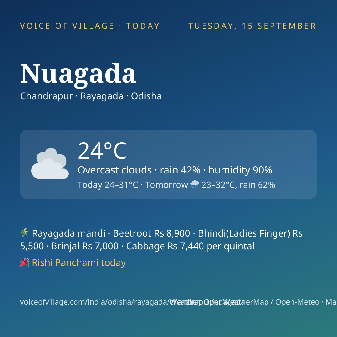 Nuagada today