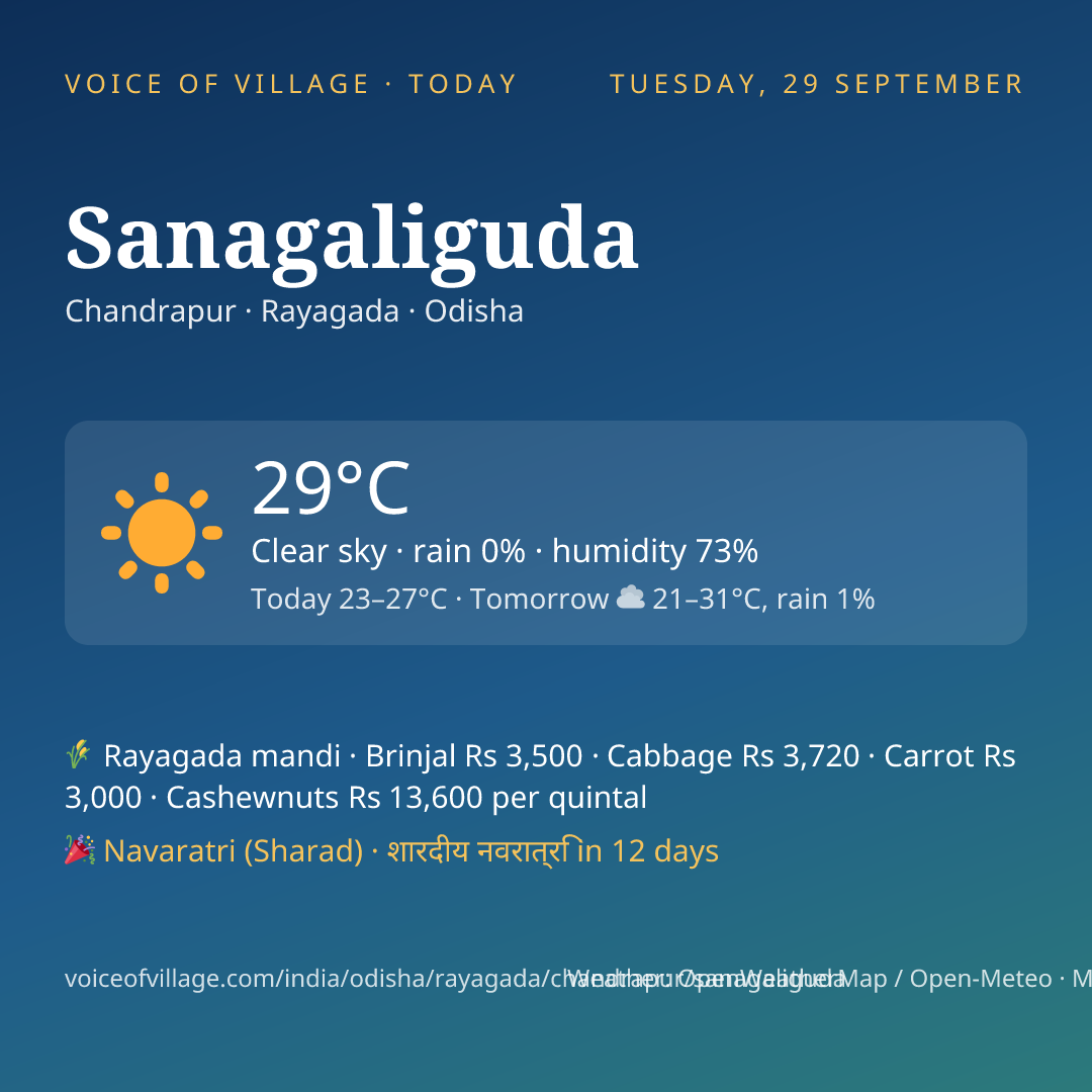 Sanagaliguda today