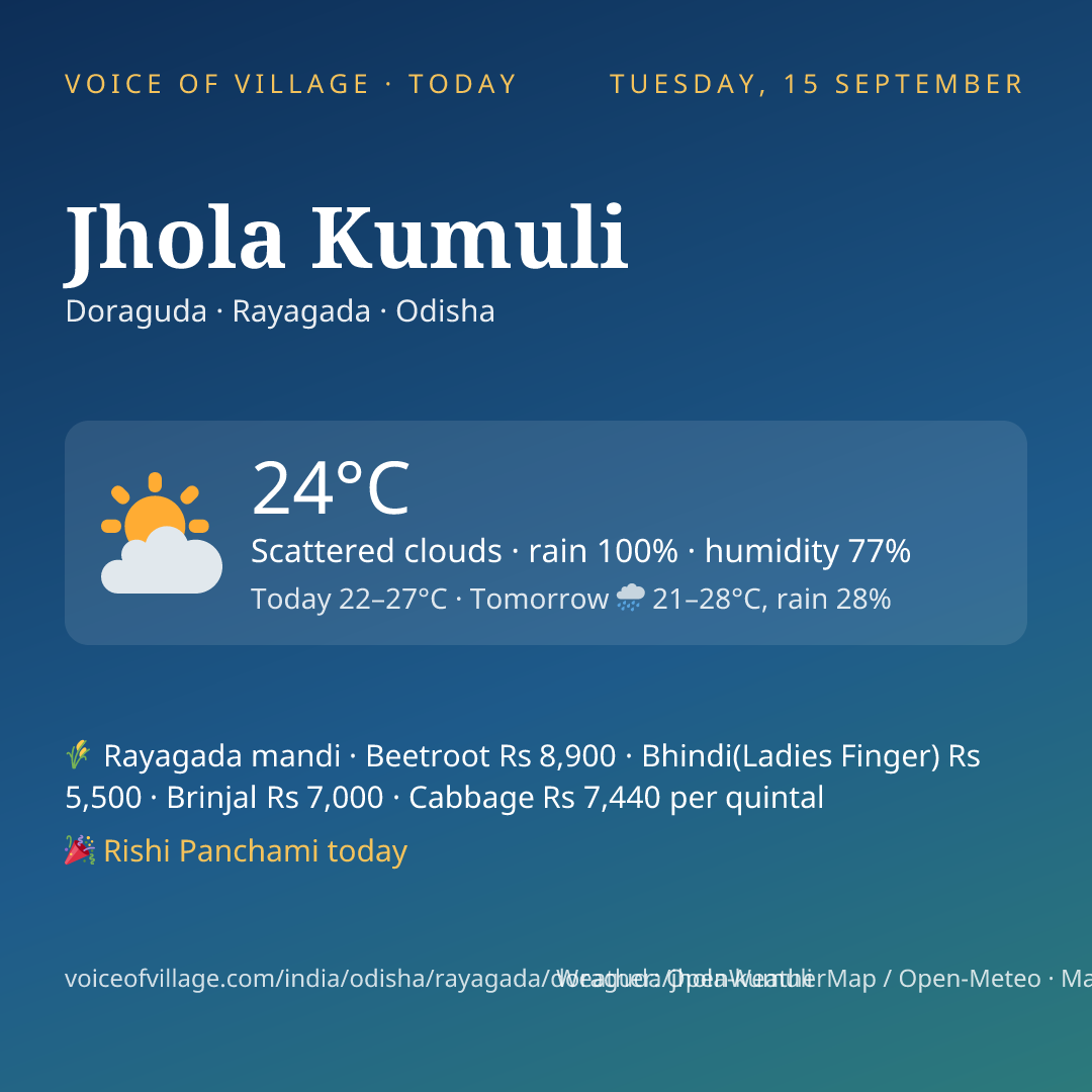 Jhola Kumuli today