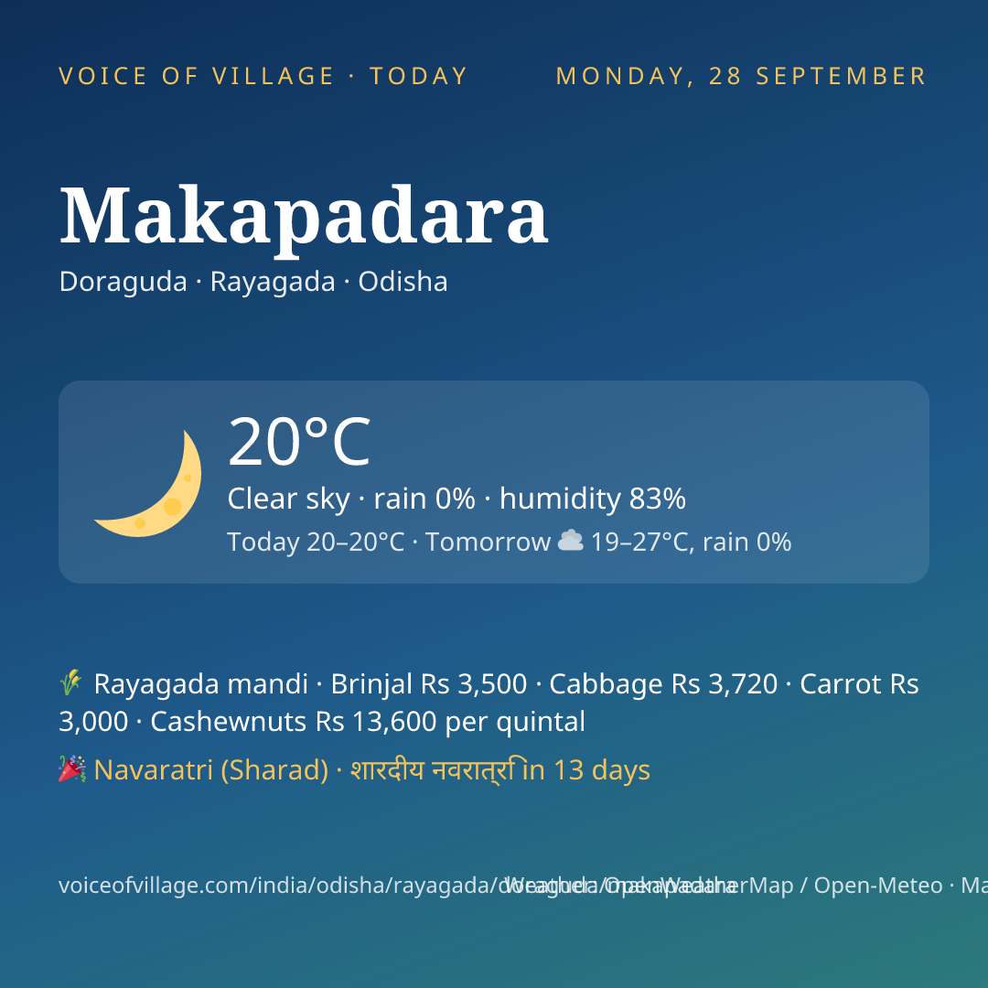 Makapadara today