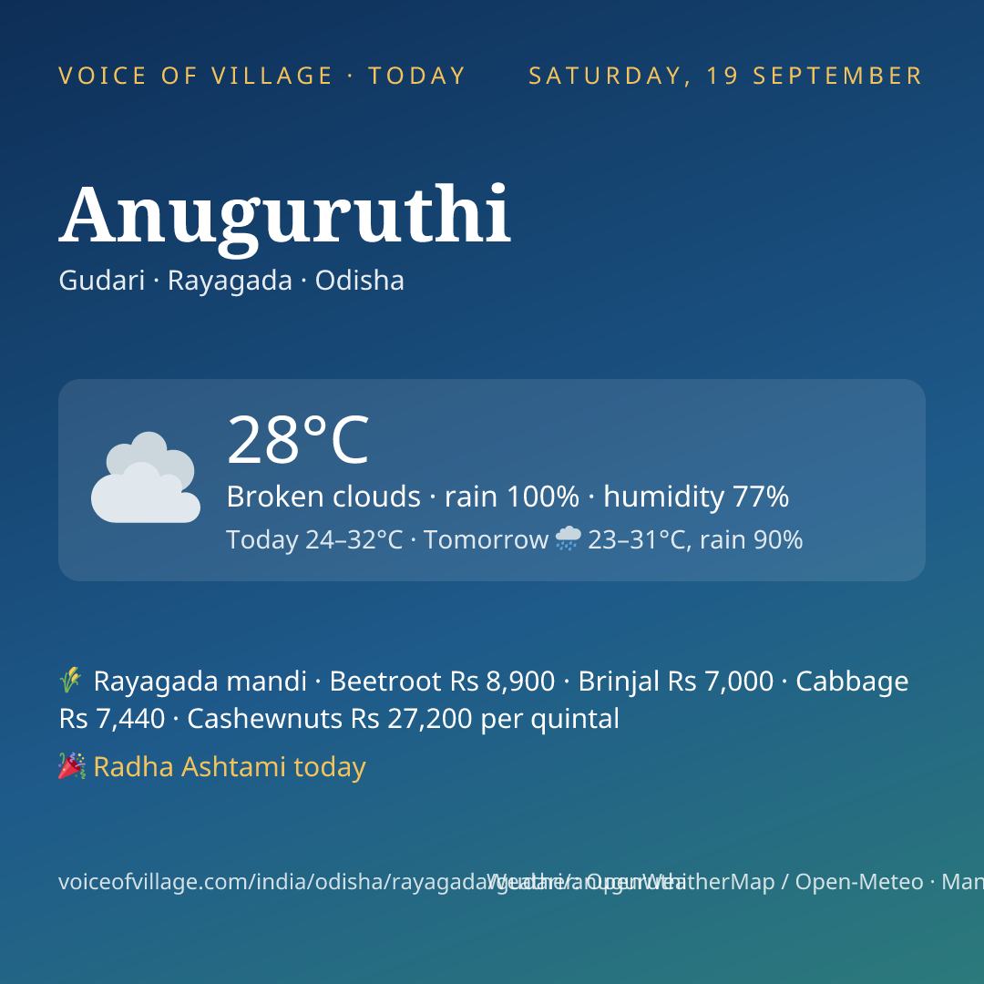 Anuguruthi today