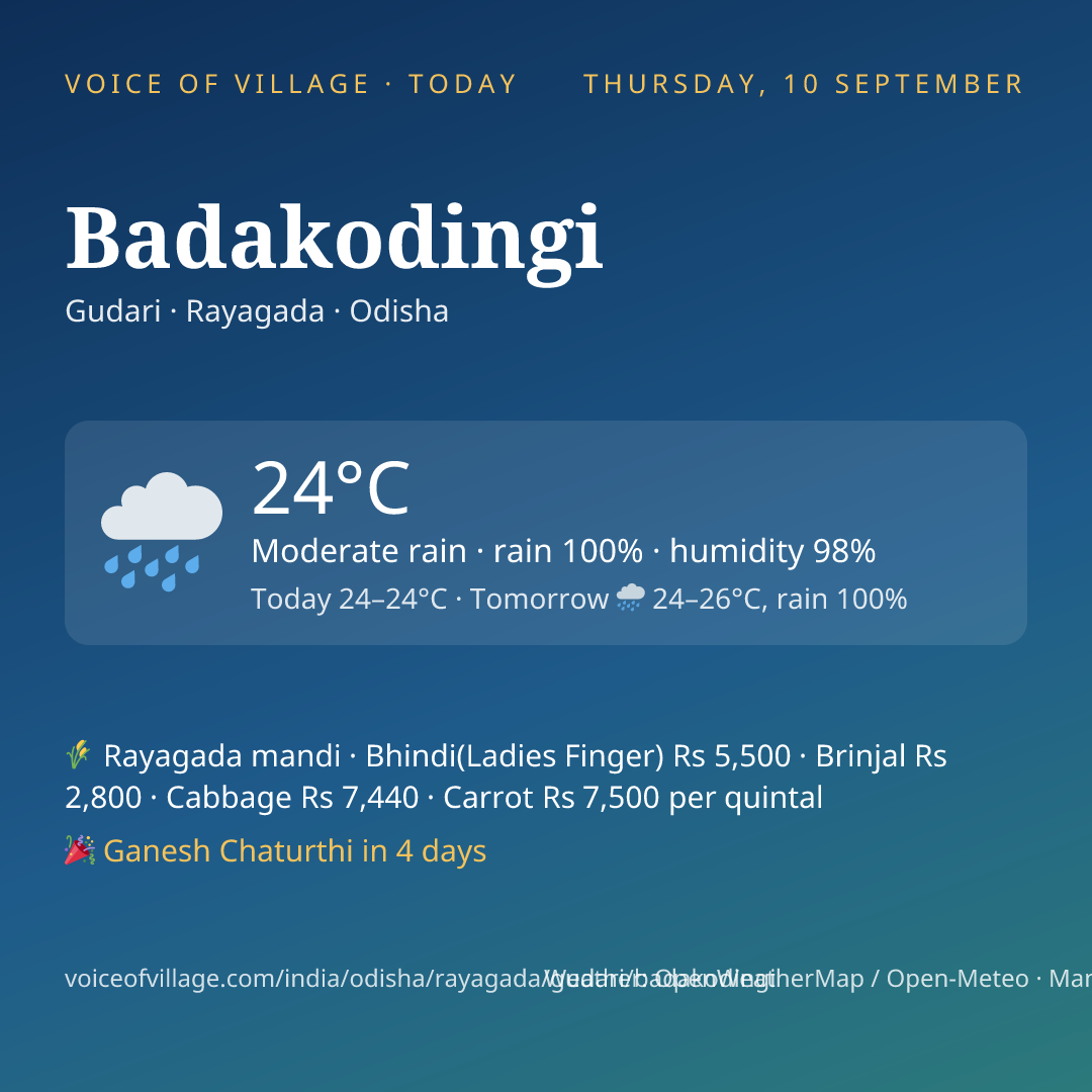 Badakodingi today