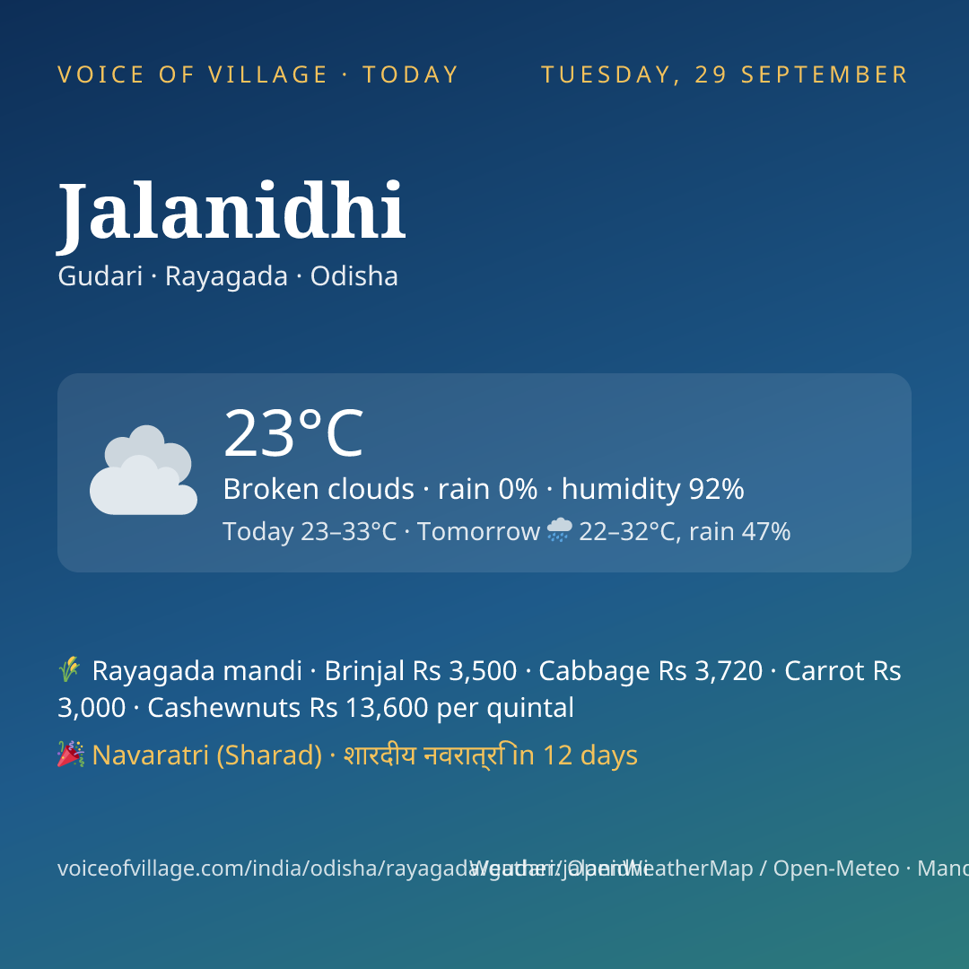 Jalanidhi today