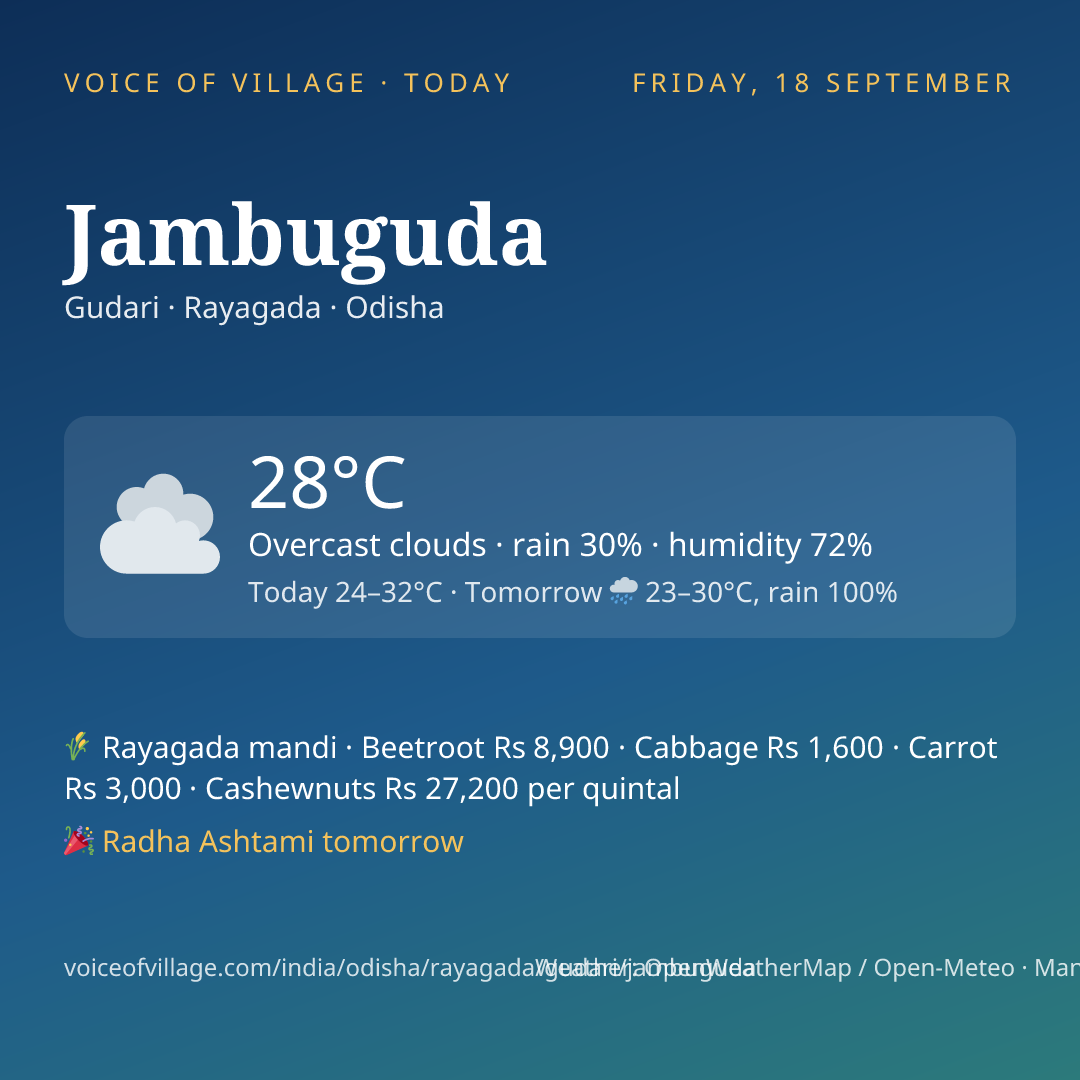 Jambuguda today