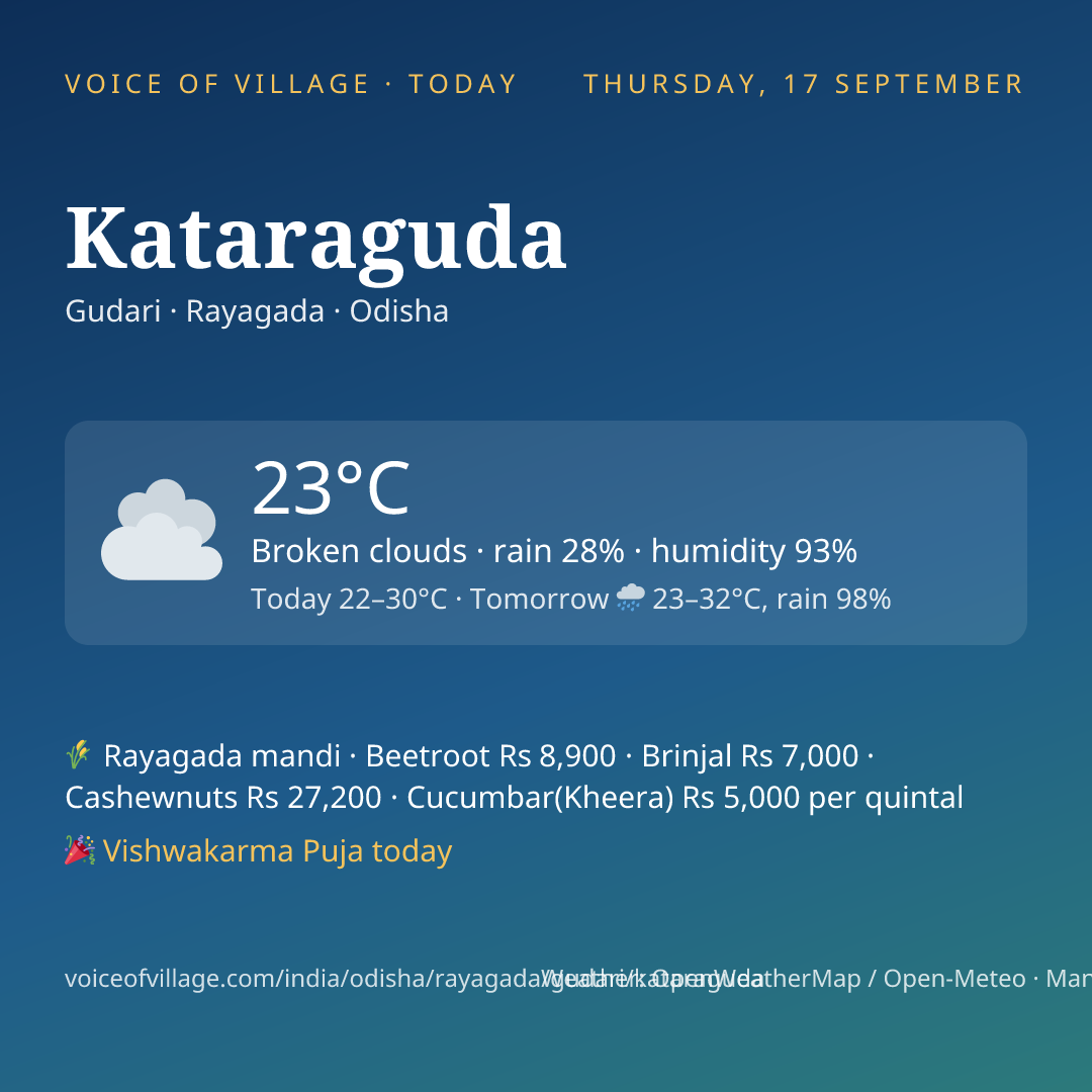 Kataraguda today
