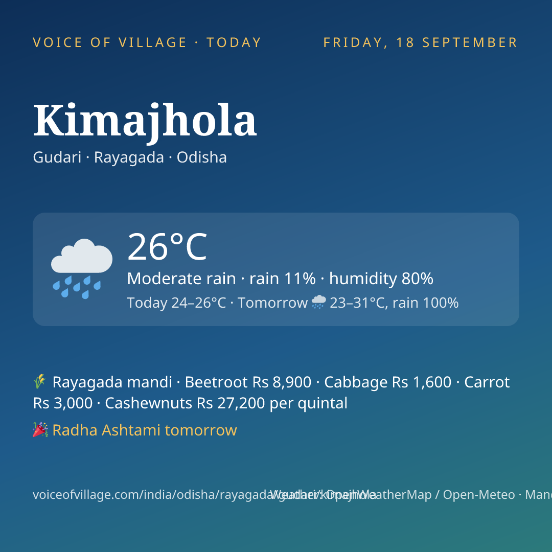 Kimajhola today