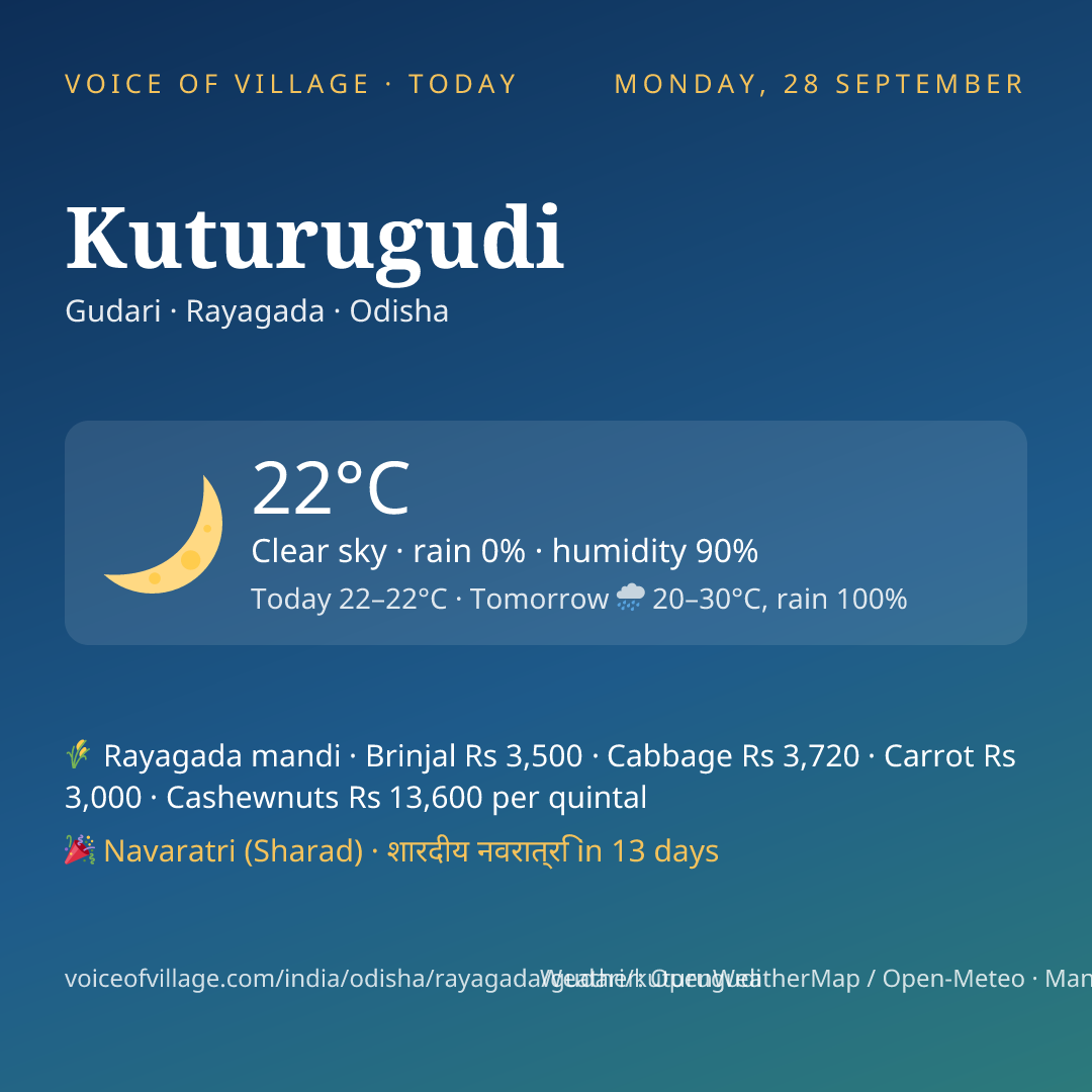 Kuturugudi today