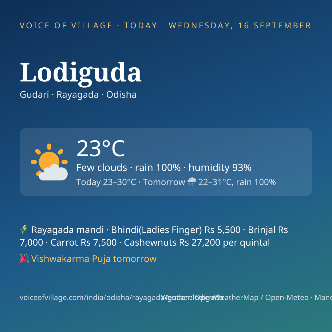 Lodiguda today