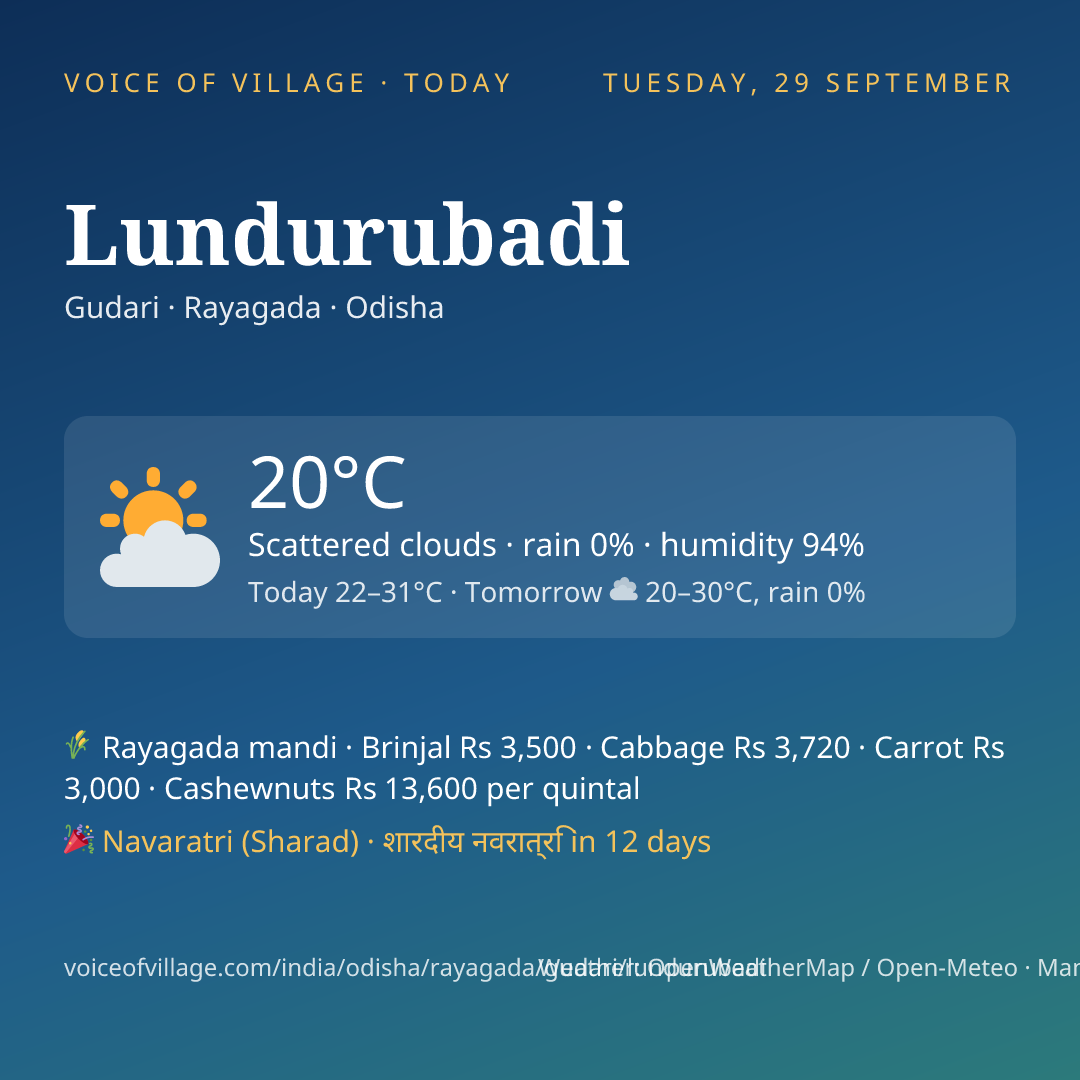 Lundurubadi today