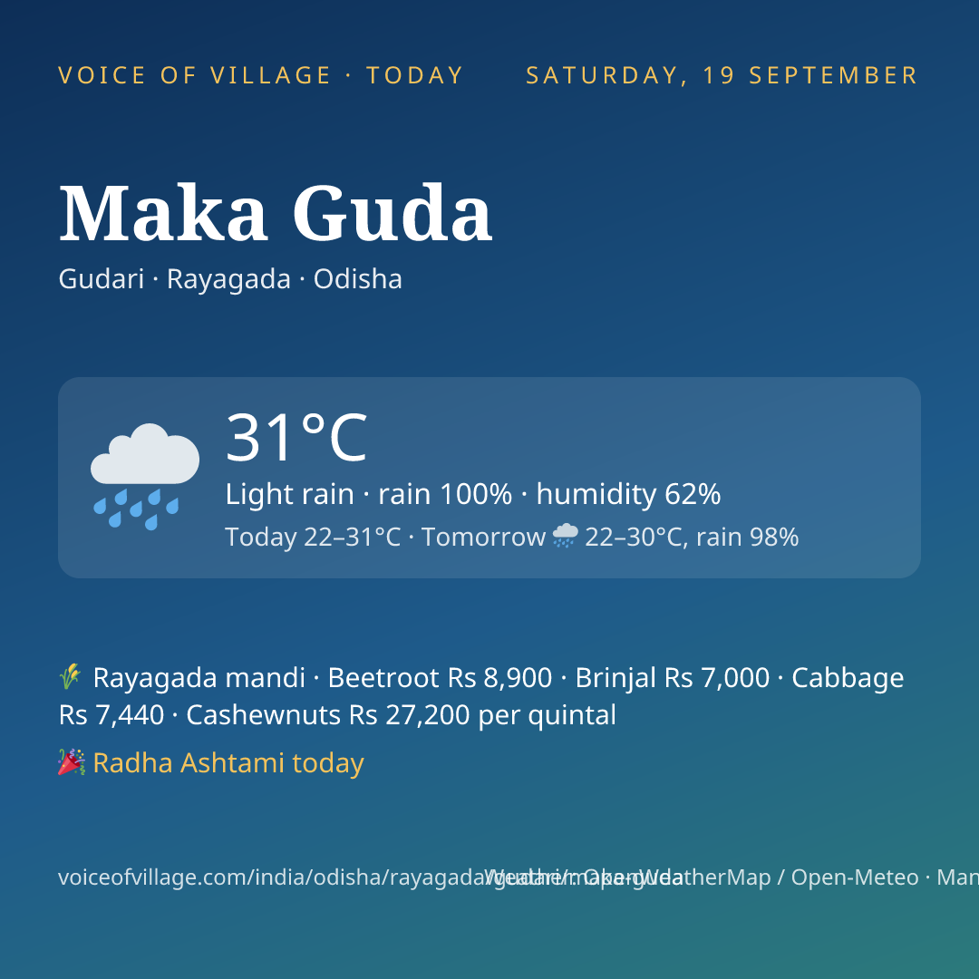 Maka Guda today