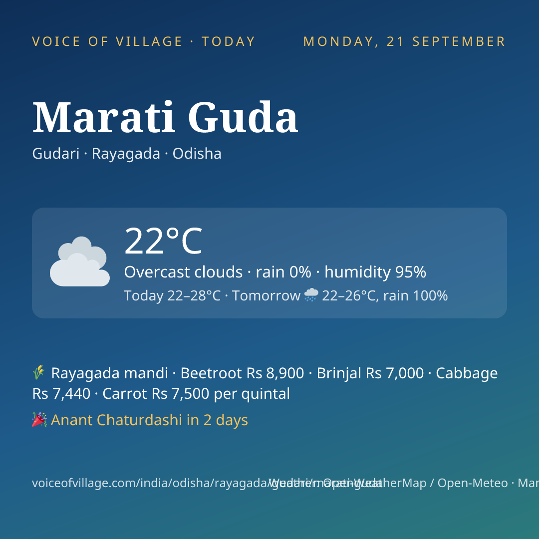 Marati Guda today