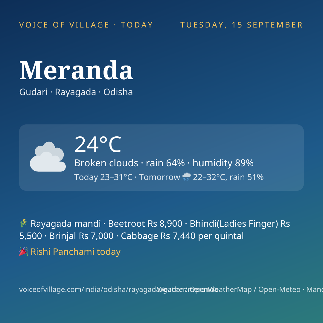 Meranda today