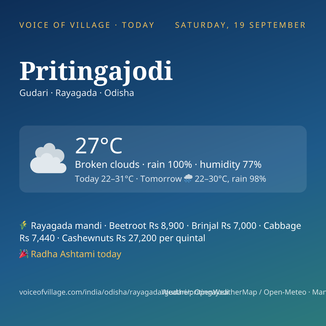 Pritingajodi today