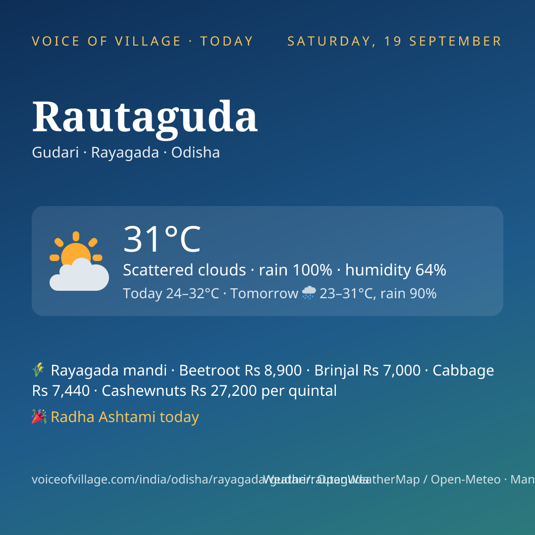 Rautaguda today