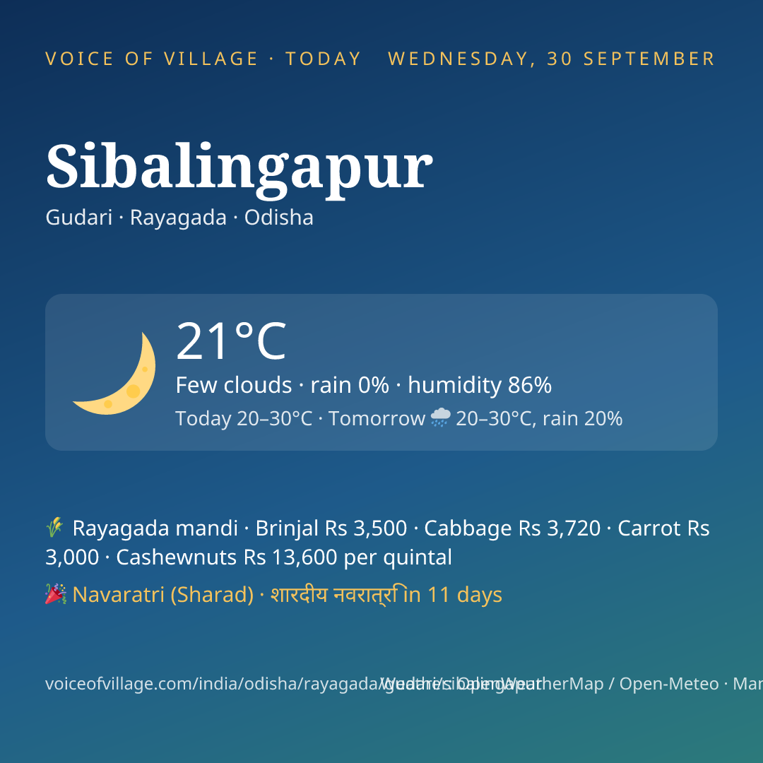 Sibalingapur today